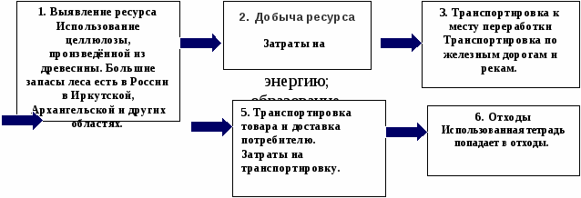 Методические рекомендации к курсу Экология Иркутской области