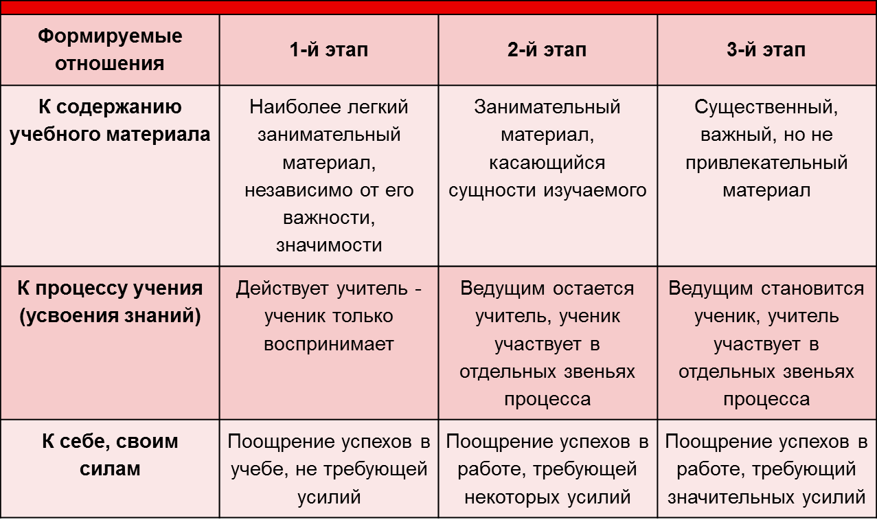 Методическая разработка «Как помочь неуспевающему школьнику»