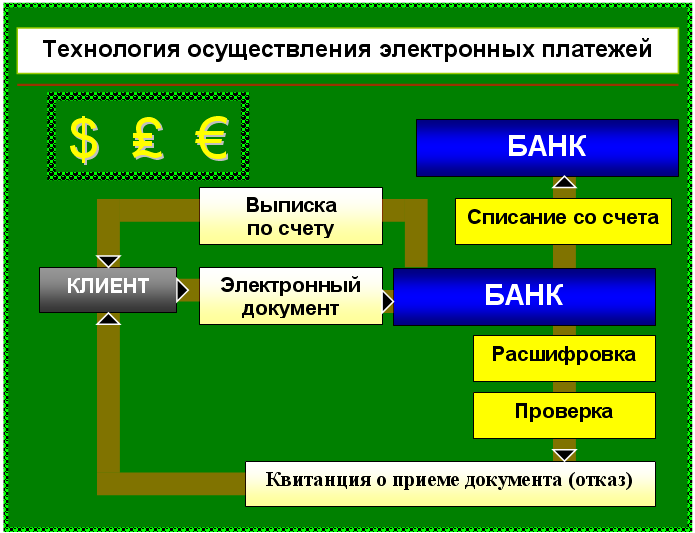 Материалы к проведению практических работ КОМПЛЕКСНОЕ ИСПОЛЬЗОВАНИЕ ВОЗМОЖНОСТЕЙ MS WORD ДЛЯ СОЗДАНИЯ ДОКУМЕНТОВ