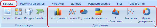 Урок по информатике на тему Этапы подготовки документа Excel: Создание диаграмм