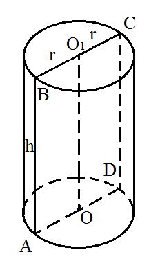 Конспект по математике Площадь поверхности цилиндра