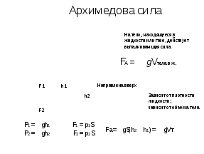 Урок по физике для 7 класса «Архимедова сила»