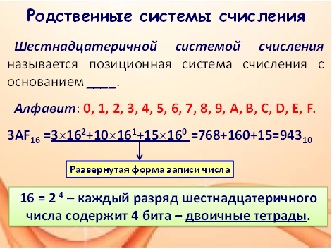 Презентация по информатике и ИКТ на тему Родственные системы счисления (10 класс)