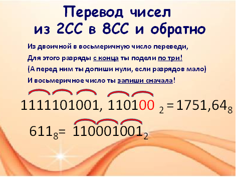 Презентация по информатике и ИКТ на тему Родственные системы счисления (10 класс)