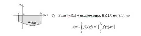 Конспект урока по теме: Вычисление площадей плоских фигур с помощью определенного интеграла.