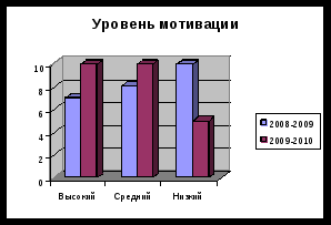 Медиаурок - реалия современного образования