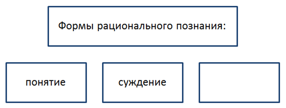 Напишите словосочетание пропущенное на схеме