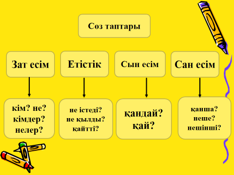 План-конспект урока по казахскому языку Жалқы және жалпы есім