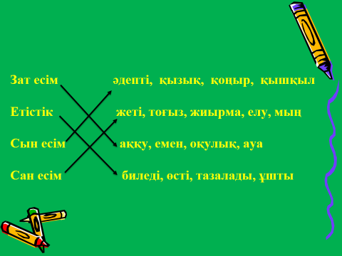 План-конспект урока по казахскому языку Жалқы және жалпы есім