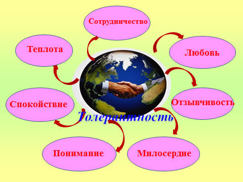 Доклад: ТОЛЕРАНТНАЯ ЛИЧНОСТЬ СТУДЕНТА – ЗАЛОГ БУДУЩЕГО КОМПЕТЕНТНОГО ПЕДАГОГА.