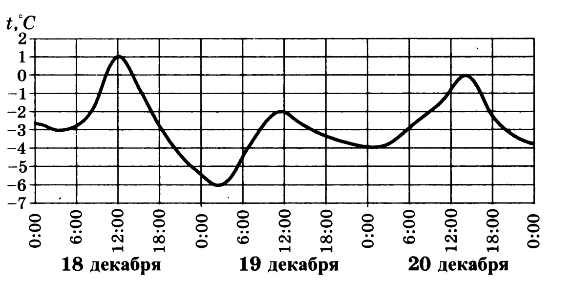 ТЕСТЫ ДЛЯ ПОДГОТОВКИ СЛАБОУСПЕВАЮЩИХ УЧАЩИХСЯ К ОГЭ ПО МАТЕМАТИКЕ