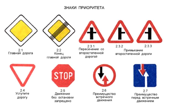 Внеклассное мероприятие по БДД