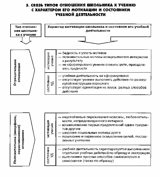 Памятка по способам повышения эффективности учебной деятельности обучающихся с трудностями обучения информатике.