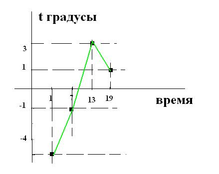 Тесты по географии 6 класс в соответствии с ФГОС