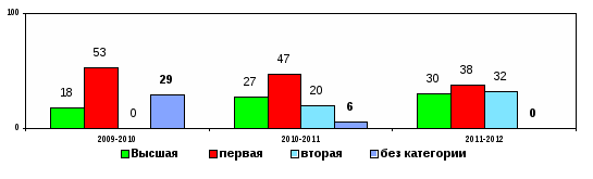 Программа развития школы