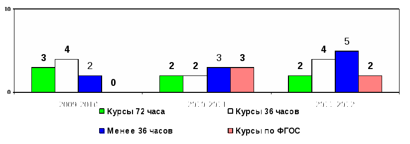 Программа развития школы