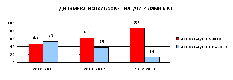 Программа развития школы