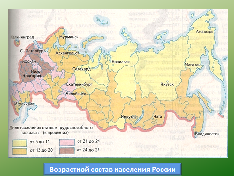 Урок на тему: Миграции населения России