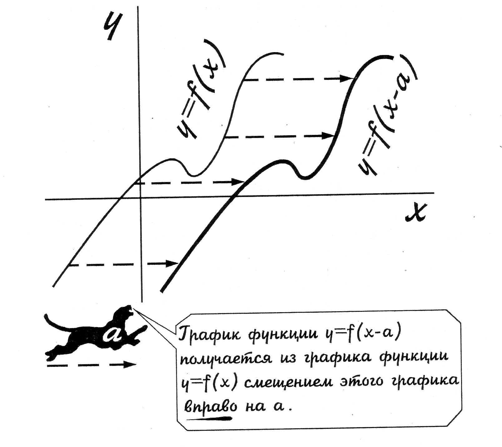 Учебно-методическое пособие проведения недели математики в школе