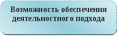 Педагогический опытИнформационно-образовательная среда, как средство повышения мотивации у учащихся