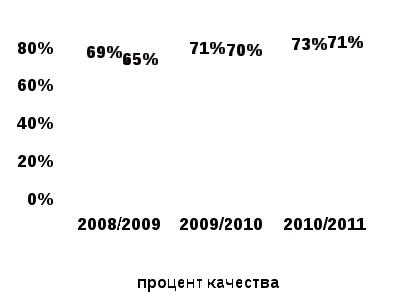 Педагогический опытИнформационно-образовательная среда, как средство повышения мотивации у учащихся