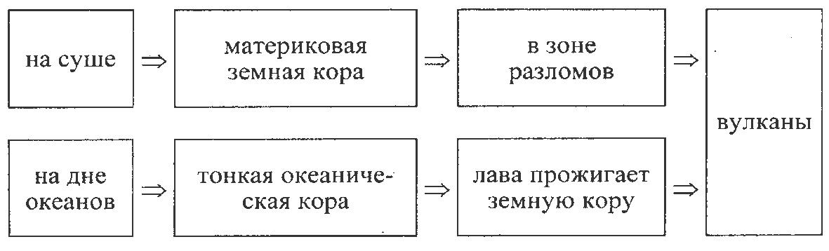 Педагогический опытИнформационно-образовательная среда, как средство повышения мотивации у учащихся