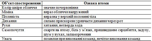 Розробка інструкції «Правила поведінки учнів/студентів у спортивному залі та на спортивному майданчику