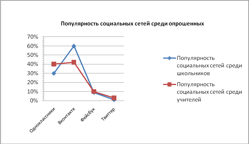 Социальный проект по безопасности дорожного движения детей и подростков Расстояние - не помеха