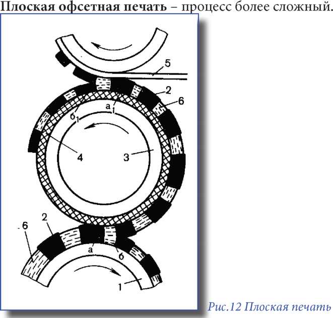 Миниучебник Основы полиграфического производства