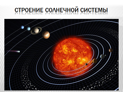 План-конспект урока физики в 11 классе по теме: Строение Солнечной системы.