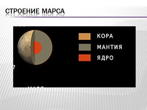 План-конспект урока физики в 11 классе по теме: Строение Солнечной системы.