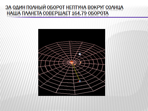 План-конспект урока физики в 11 классе по теме: Строение Солнечной системы.