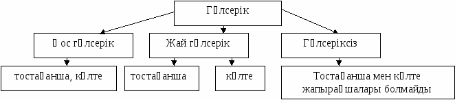 Тірі ағзалар, қасиеттері, маңызы