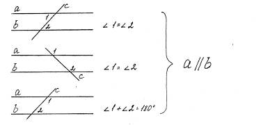 Урок обобщения и систематизации знаний по геометрии 7 класс на тему Параллельные прямые