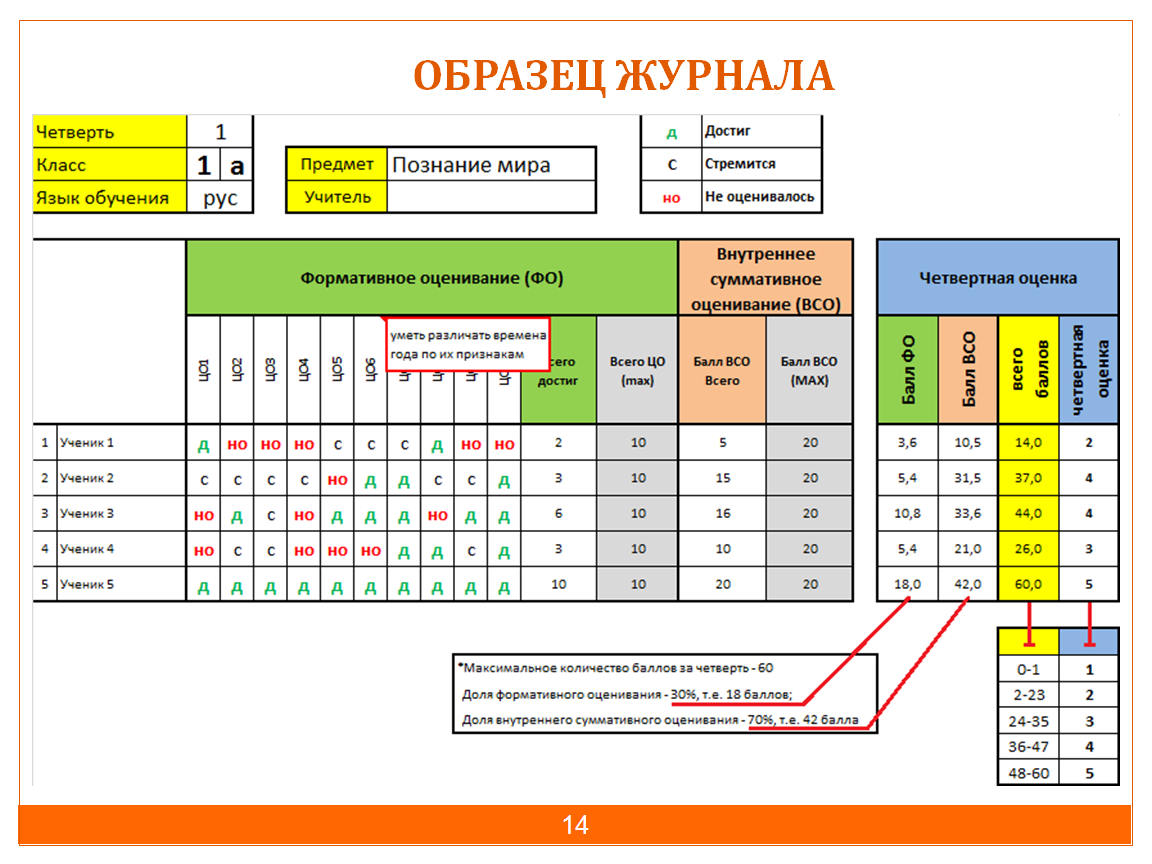 Класс школа оценок. Оценки в начальных классах. Система оценок в 1 классе. Система оценивания в 1 классе. Система оценивания начальная школа ФГОС 2 класс.