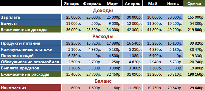 Excel 2010 для начинающих: Функции, работа с формулами и диаграммами.