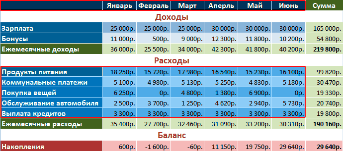 Excel 2010 для начинающих: Функции, работа с формулами и диаграммами.