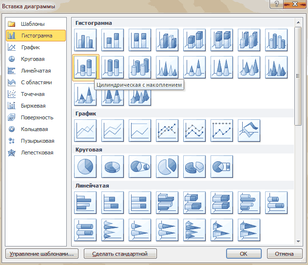 Excel 2010 для начинающих: Функции, работа с формулами и диаграммами.