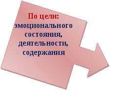 «Приёмы рефлексии в образовательной области художественно-эстетического развития: музыкальной и изобразительной деятельности»