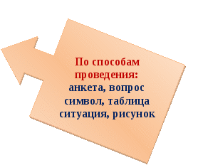 «Приёмы рефлексии в образовательной области художественно-эстетического развития: музыкальной и изобразительной деятельности»