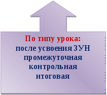 «Приёмы рефлексии в образовательной области художественно-эстетического развития: музыкальной и изобразительной деятельности»