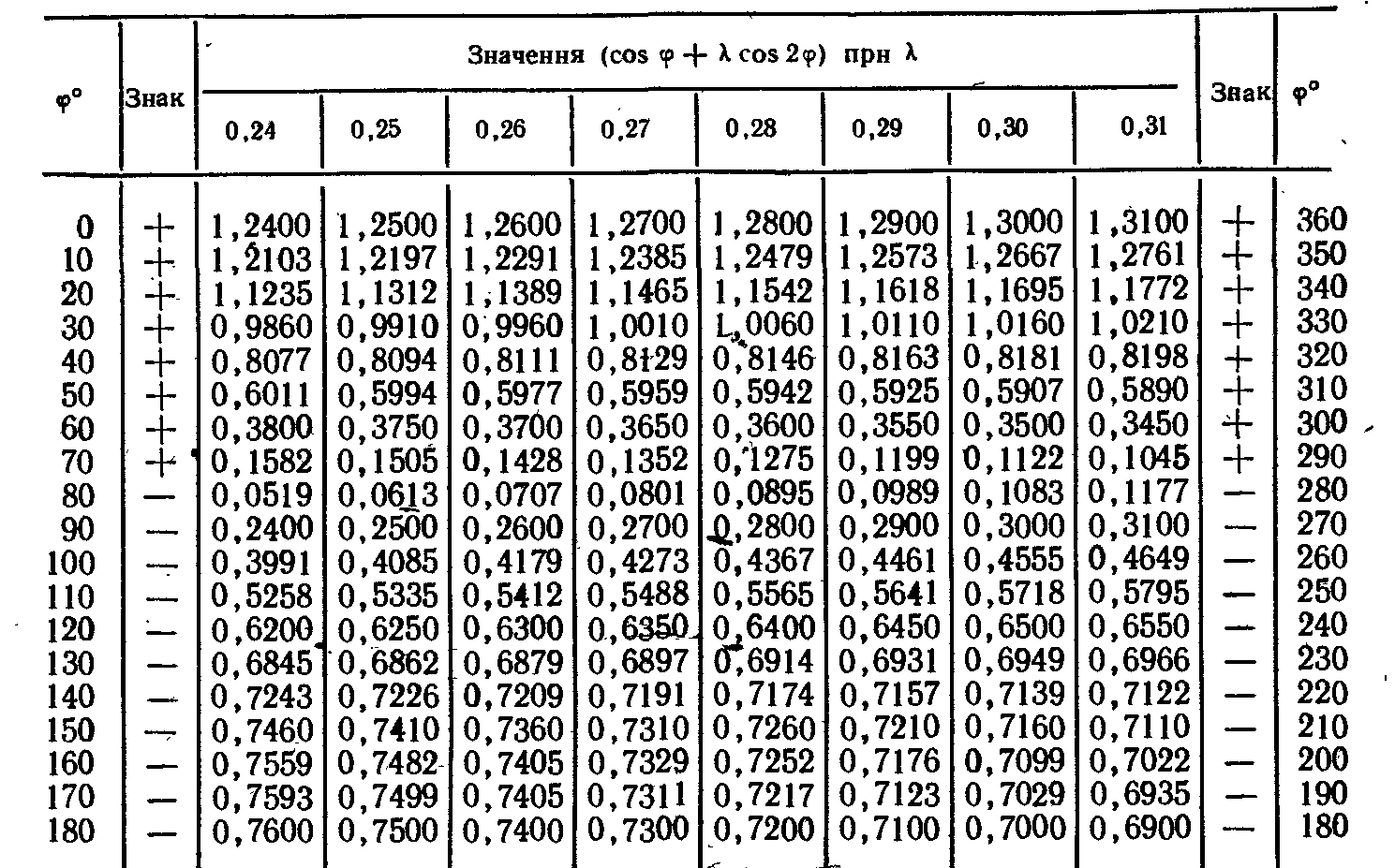 Методическое пособие для выполнения курсового проекта по МДК 01.02 Двигатели автотракторной техники