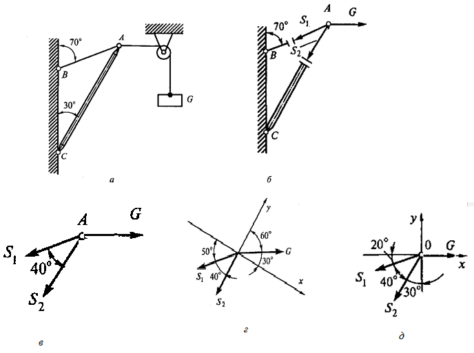 Методические указания и задания для расчетно-графических работ по дисциплине Техническая механика