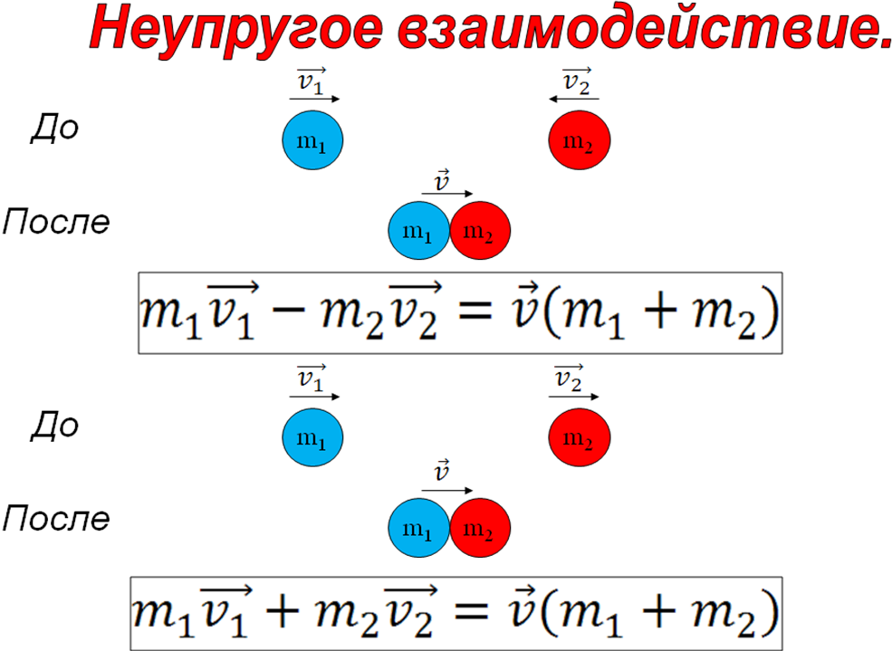 Урок по физике на тему Импульс.Закон сохранения импульса