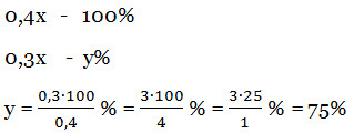 Подготовка к ОГЭ по математике Решение задач на процентыЗадачи на проценты