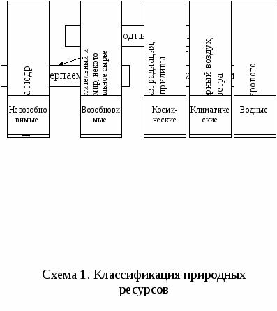 Учебное пособие Основы промышленной экологии