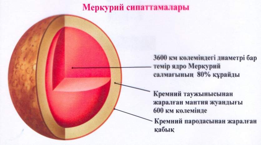 Ашық сабақ: Жарықтың сынуы. Жарықтың сыну заңы