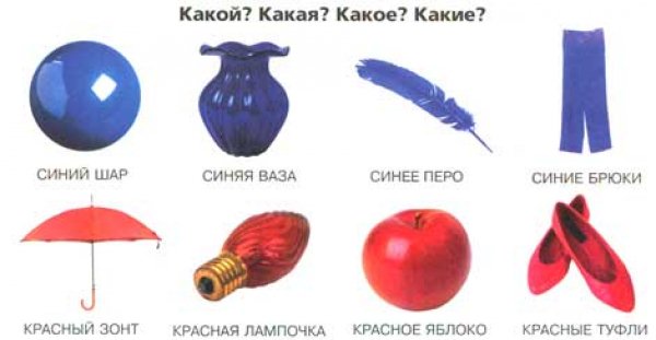 Поурочный план по русскому языку на тему Имя прилагательное (7 класс)