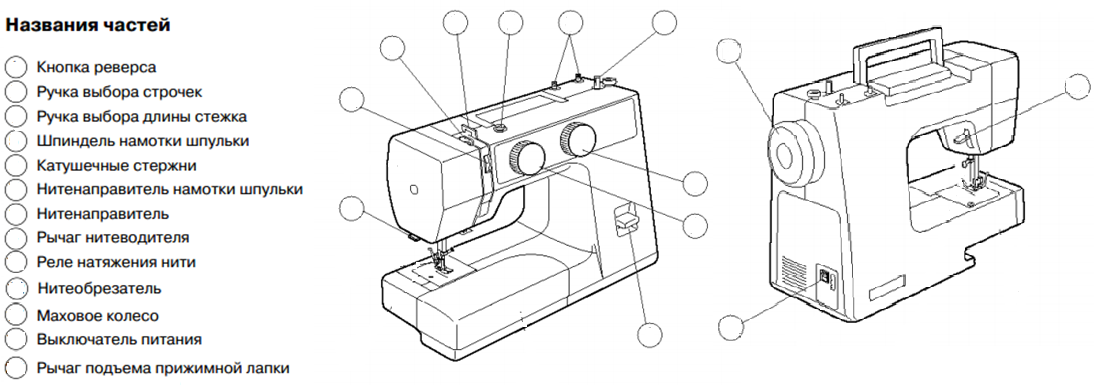 Конспект урока по технологии на тему Виды швейных машин (5 класс)