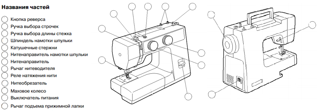 Части швейной машины картинки с названиями